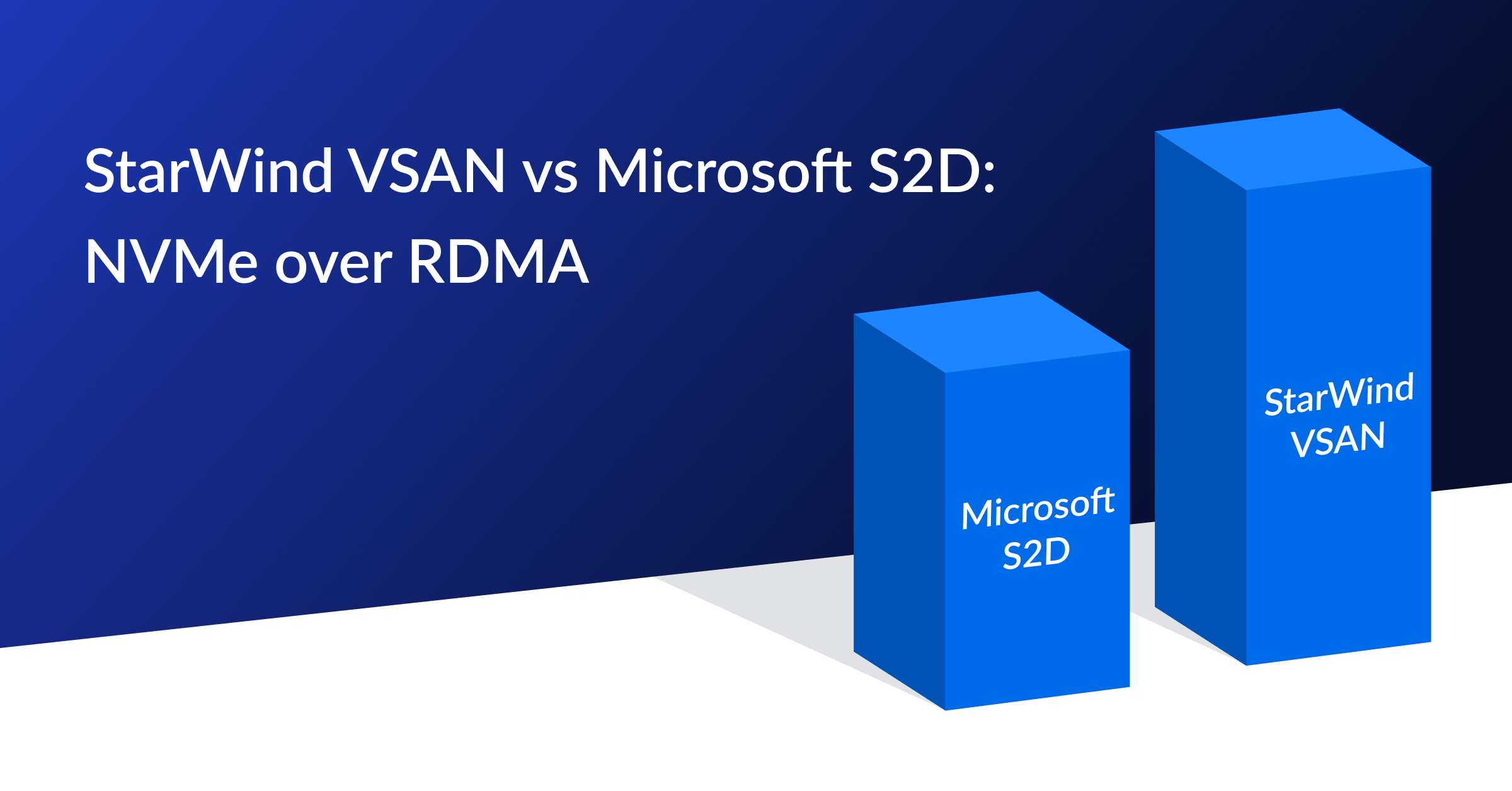 1200_628_StarWind VSAN vs Microsoft S2D_NVMe over RDMA@2x.png