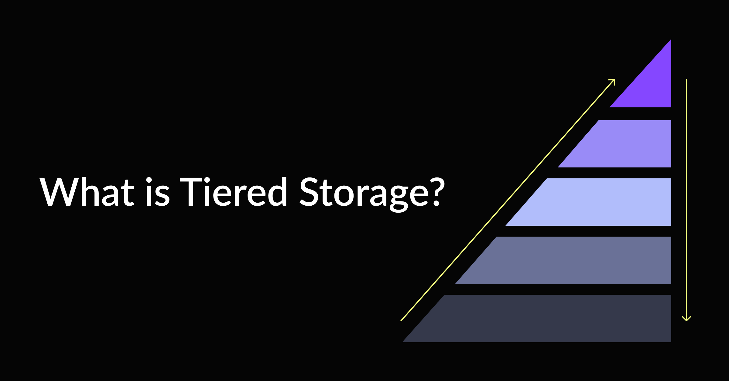 1200_628_What іs Tiered Storage_@2x (1).png