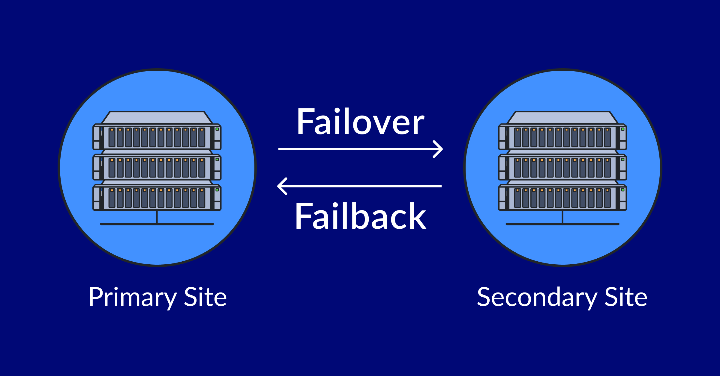 1200x628_Failover vs Failback@2x.png